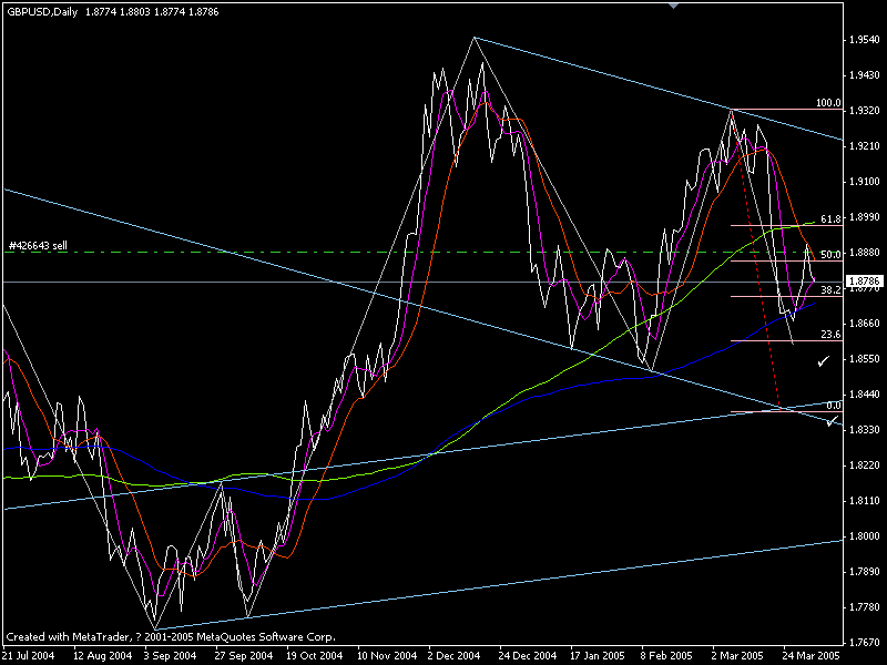 GBPUSD LINe